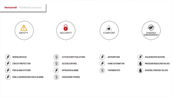Honeywell Residential Solutions